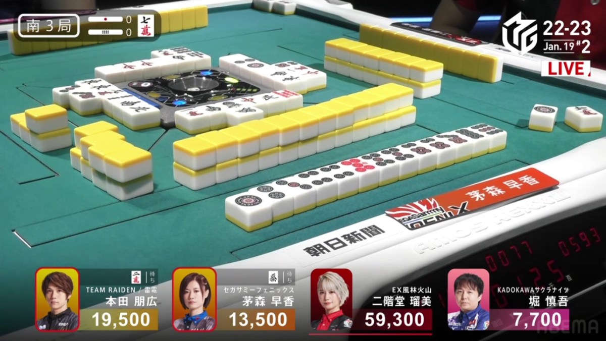 M-League 2022-23 Week 15:&nbsp;Expensive