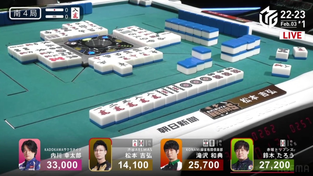 M-League 2022-23 Week 17:&nbsp;Foresight