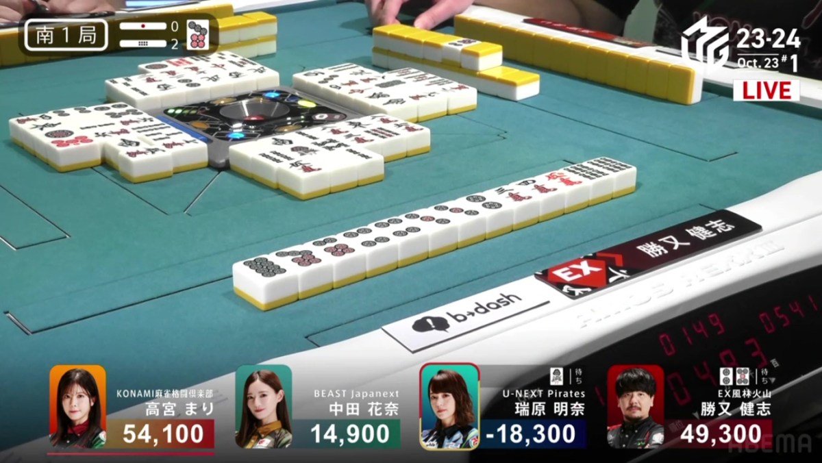 M-League 2023-24 Week 6:&nbsp;Volatility