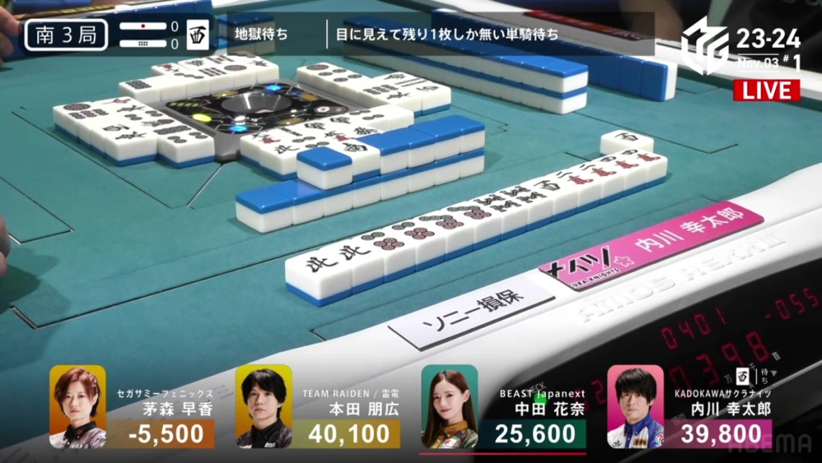 M-League 2023-24 Week 7:&nbsp;Significance